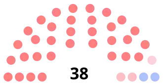 Diagramme