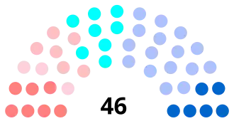 Diagramme