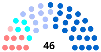 Diagramme