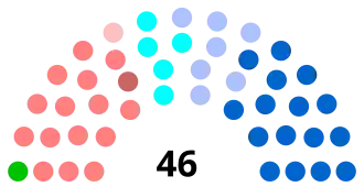 Diagramme