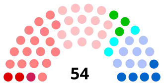 Diagramme