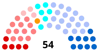 Diagramme
