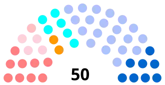Diagramme