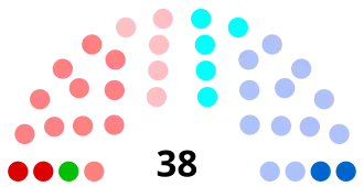 Diagramme
