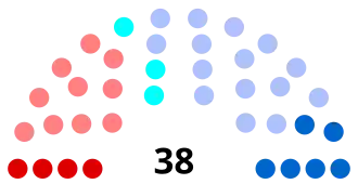 Diagramme