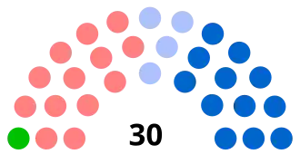 Diagramme