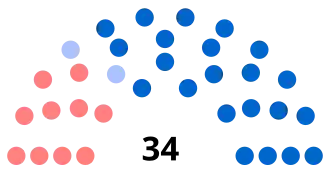 Diagramme