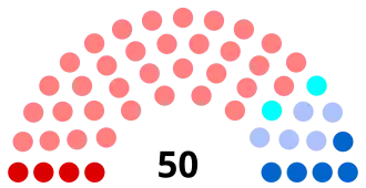 Diagramme