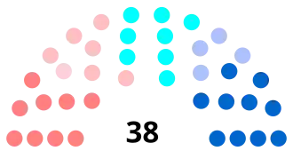 Diagramme