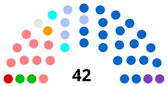 Diagramme