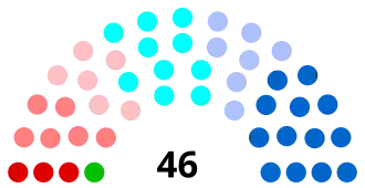 Diagramme