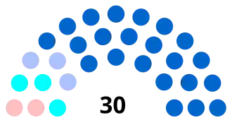 Diagramme