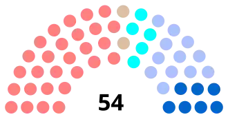 Diagramme