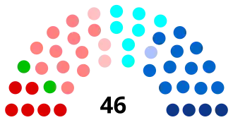 Diagramme