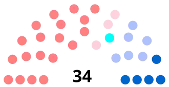 Diagramme