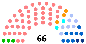 Diagramme