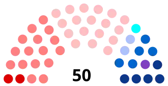 Diagramme