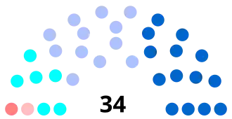 Diagramme