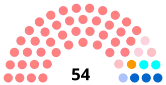 Diagramme