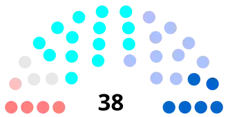 Diagramme