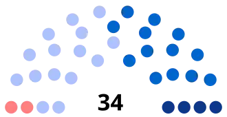 Diagramme