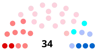 Diagramme