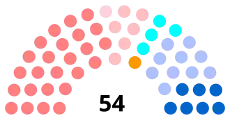 Diagramme