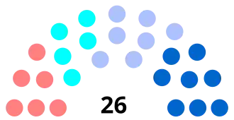 Diagramme