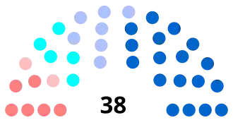 Diagramme