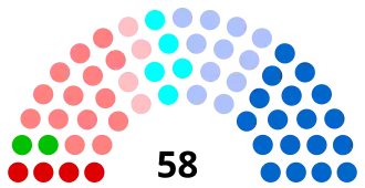 Diagramme