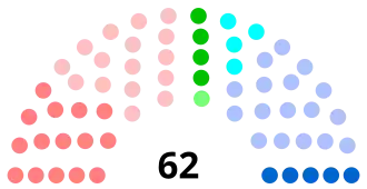 Diagramme