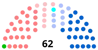 Diagramme