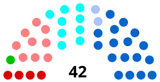 Diagramme