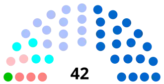 Diagramme