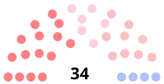 Diagramme