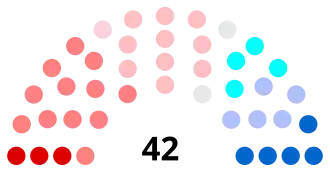 Diagramme
