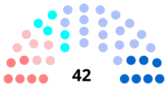 Diagramme