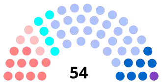 Diagramme