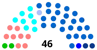 Diagramme