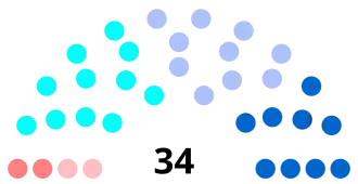 Diagramme