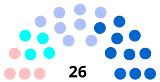 Diagramme