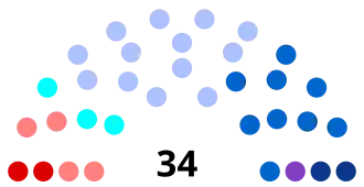 Diagramme