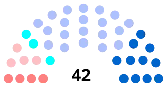 Diagramme