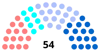 Diagramme