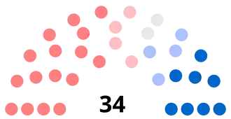 Diagramme
