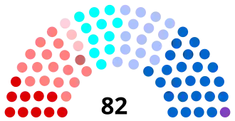 Diagramme