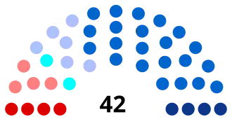Diagramme