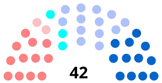 Diagramme