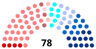 Diagramme