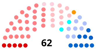 Diagramme